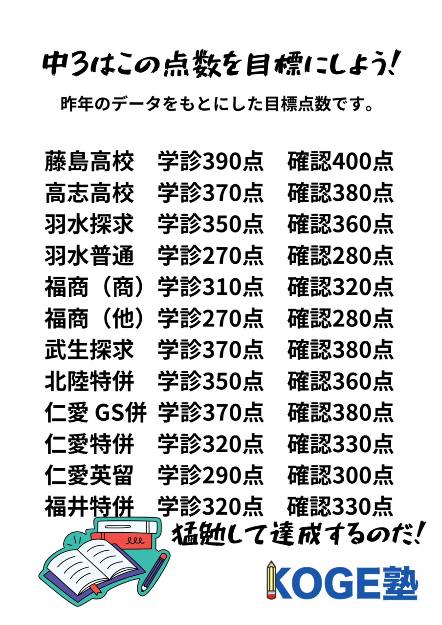 速報】福井県の学力診断テスト｜合格点数表を紹介｜福井駅前のKOGE塾 | ブログ | 福井の塾なら勉強が好きになるKOGE塾