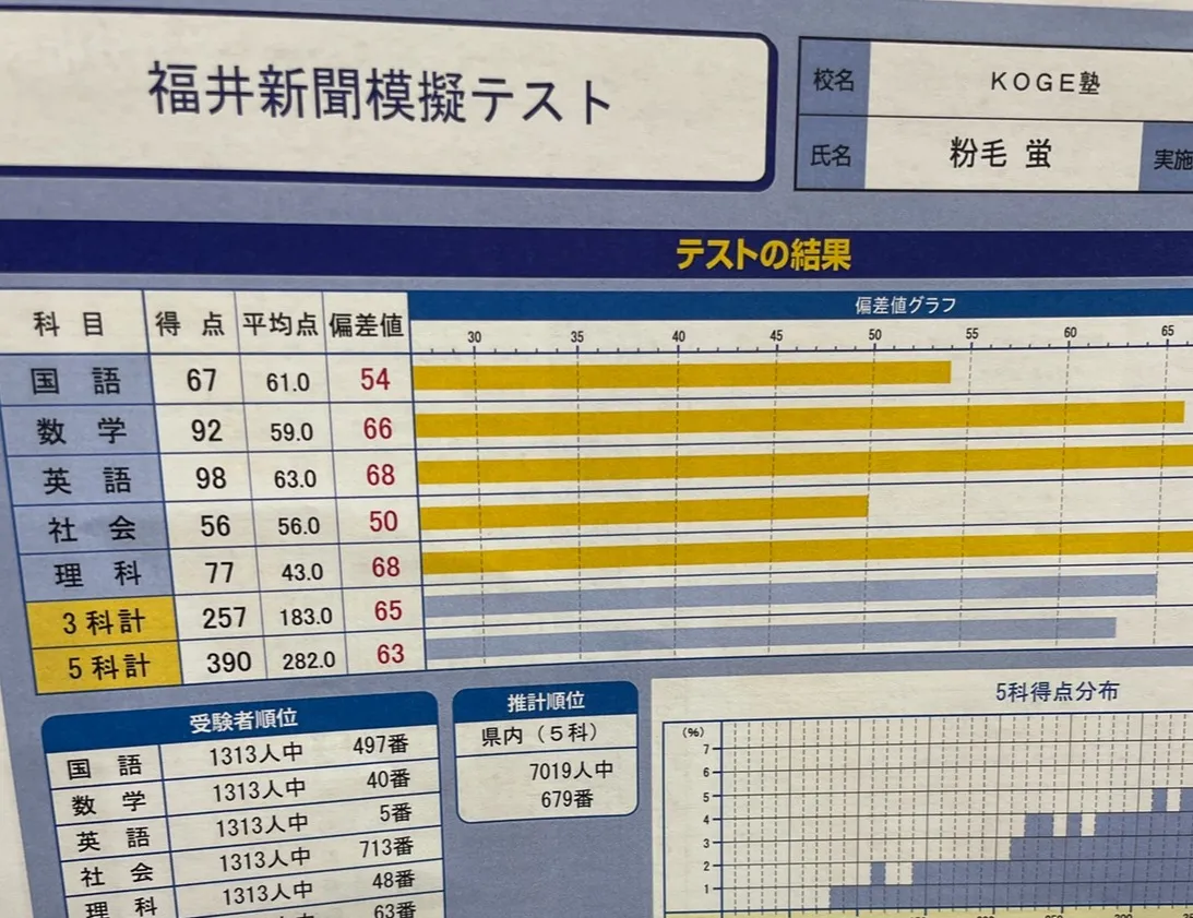 福井新聞模試結果発表｜塾長の点数が酷い｜KOGE塾